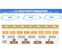 計算機軟件開發 跨平臺協作與系統兼容性